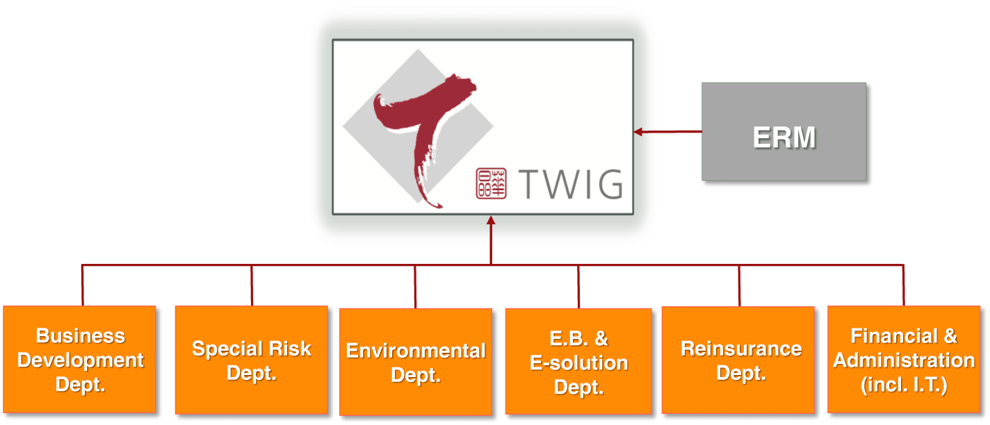 TWIG ORG