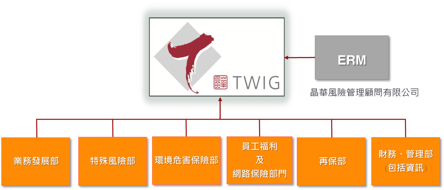 TWIG ORG